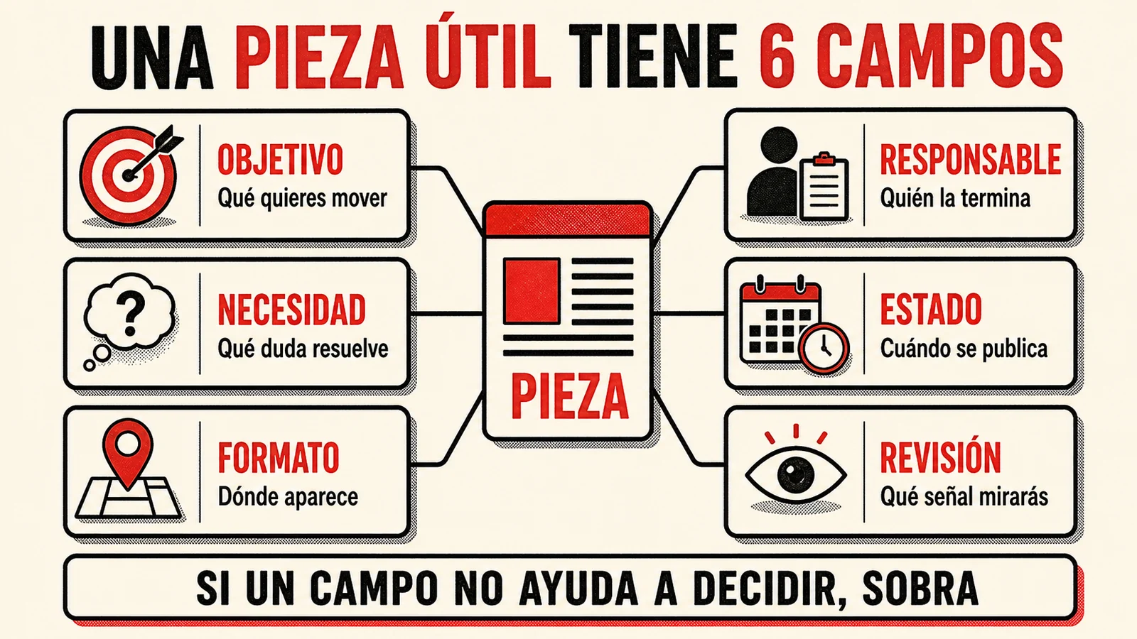 Infografía editorial con los campos que ayudan a convertir un calendario en una herramienta de decisión.