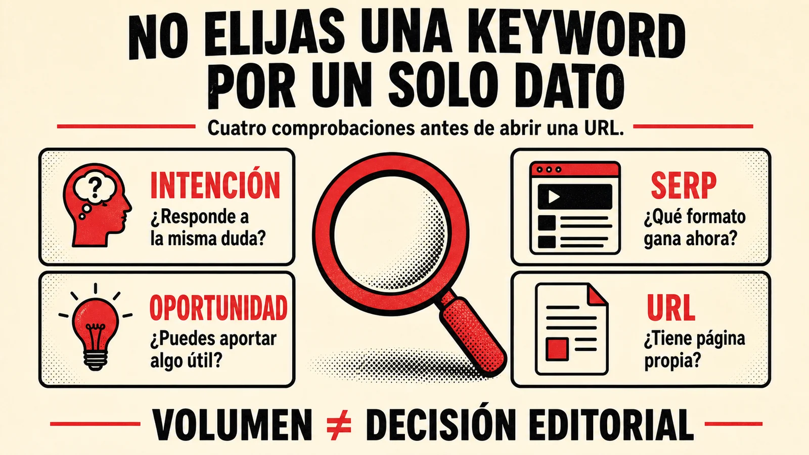 Infografía editorial sobre los criterios para decidir una oportunidad de palabra clave.