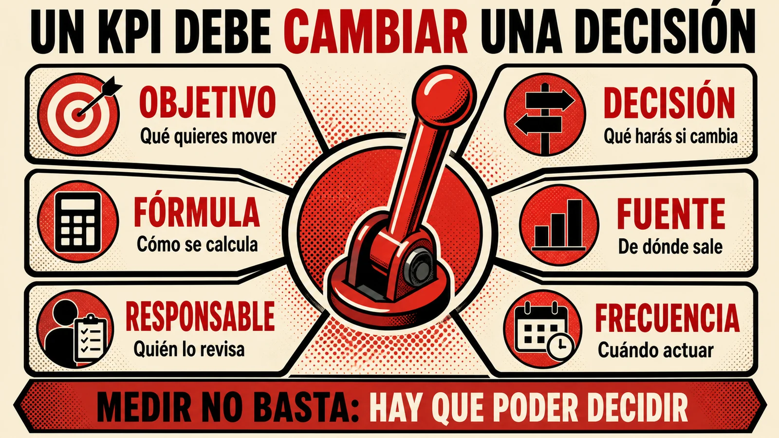 Infografía editorial con seis criterios para elegir un KPI de marketing que sirva para decidir.