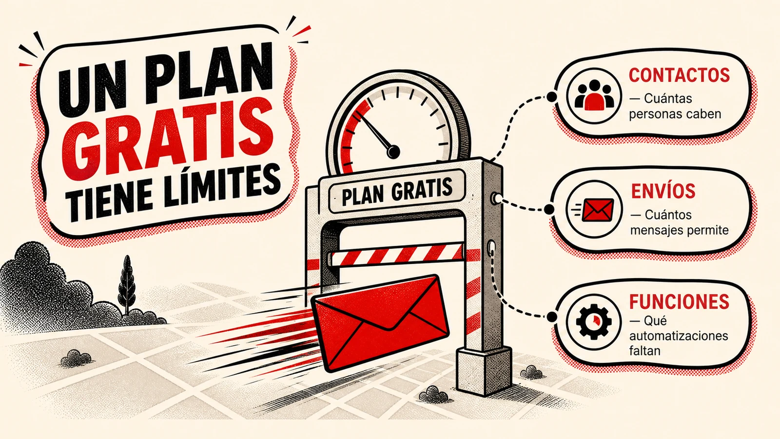 Límites de contactos, envíos y funciones en un plan gratuito de email marketing.