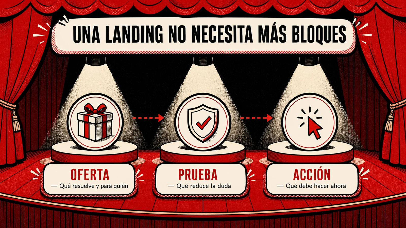 Qué revisar en una landing page antes de añadir más bloques.