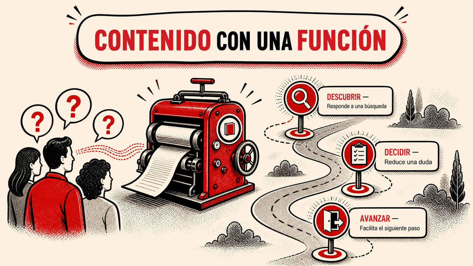 Funciones que puede cumplir una pieza de marketing de contenidos.