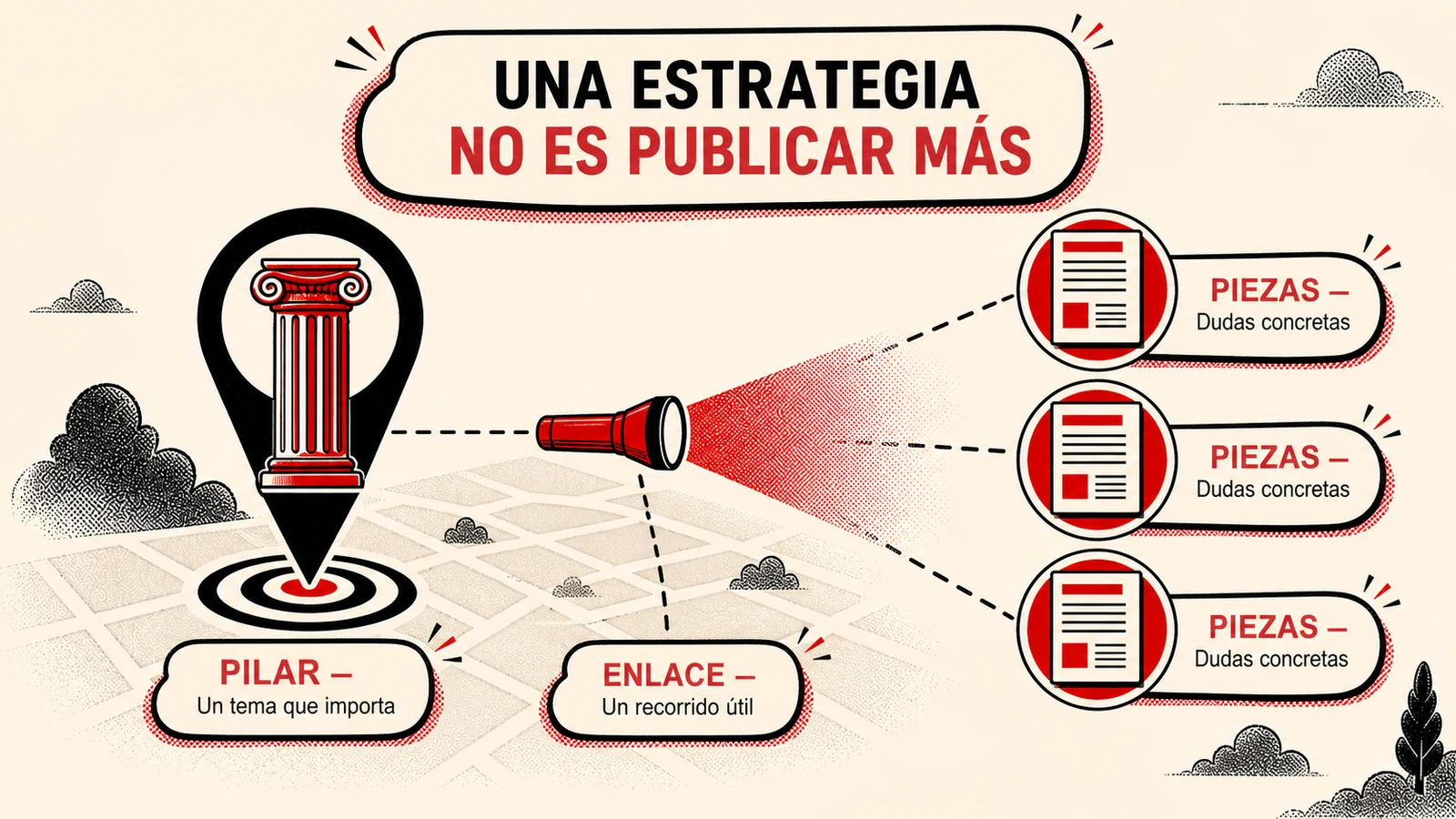 Cómo organizar pilares, piezas y enlaces en una estrategia de contenidos.