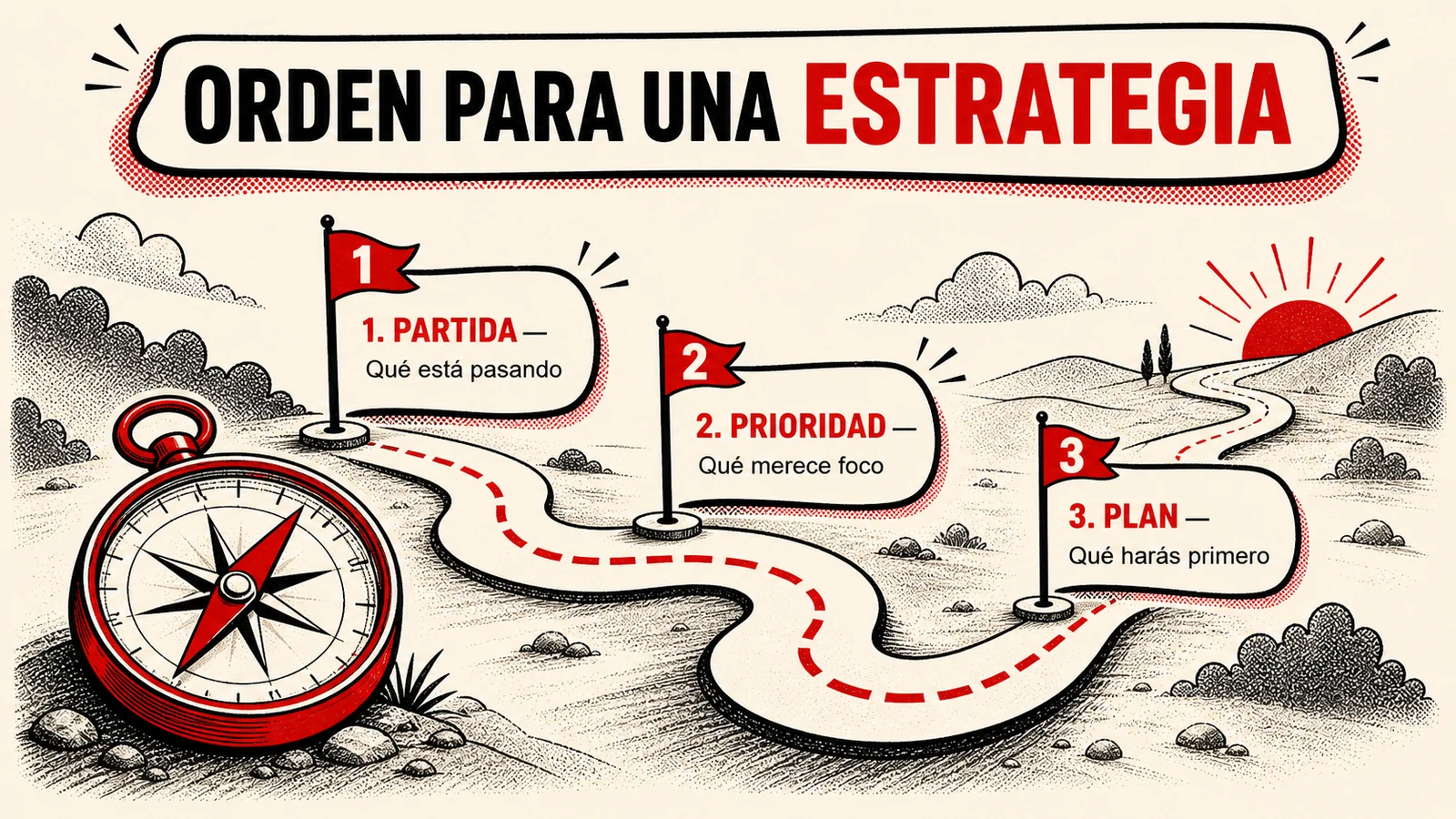 Orden práctico para convertir una estrategia de marketing digital en un plan accionable.