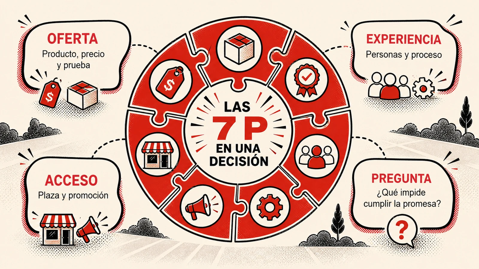 Cómo usar las siete P para revisar una decisión de marketing.