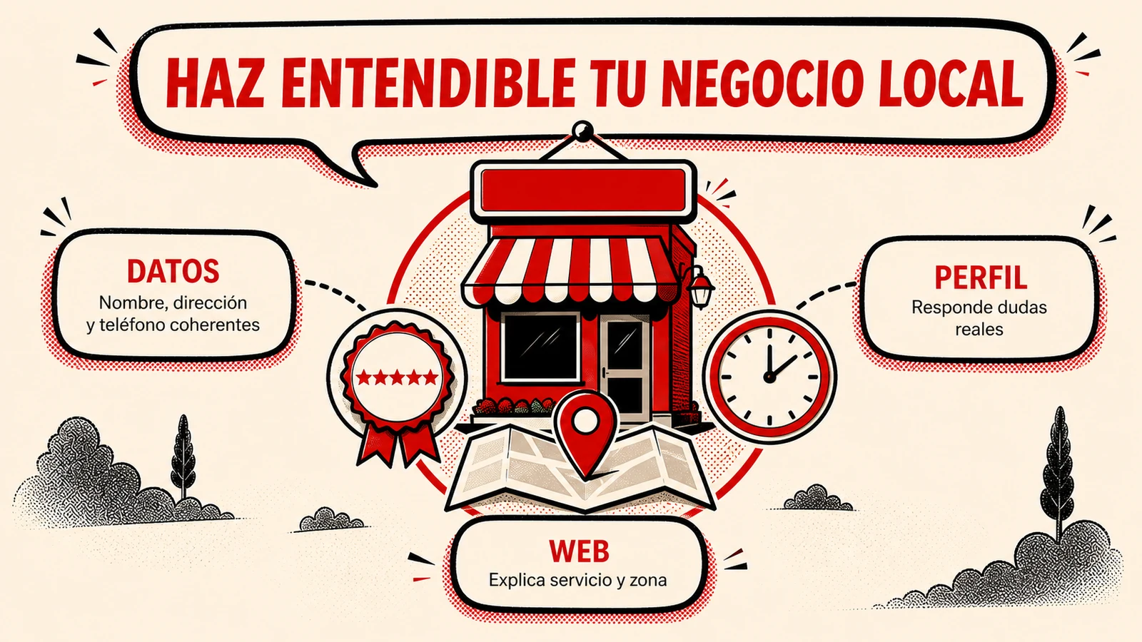 Datos, perfil y web para hacer entendible un negocio local.