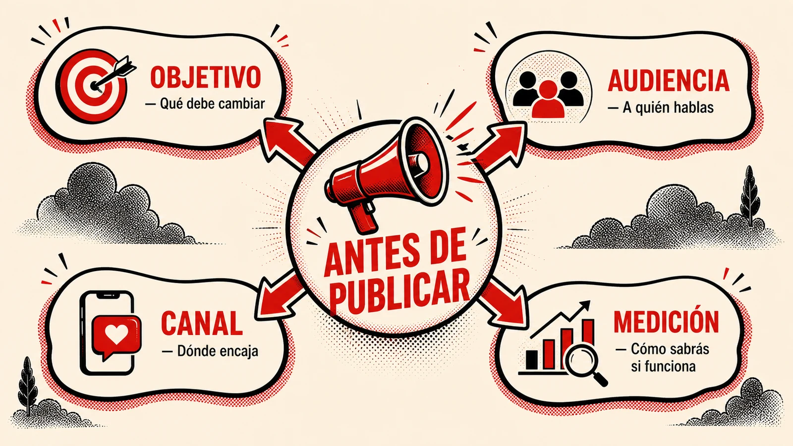 Decisiones que convierten una publicación en una pieza de estrategia de redes sociales.